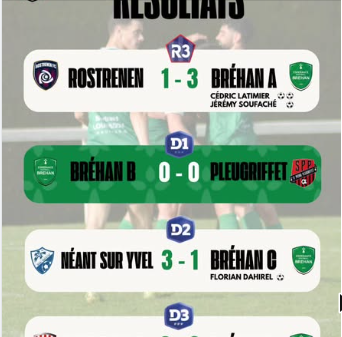 Résultats de la 1ère journée de championnat : Rostrenen 1-3 Bréhan A, Bréhan B 0-0 Pleugriffet, Néant sur Yvel 3-1 Bréhan C